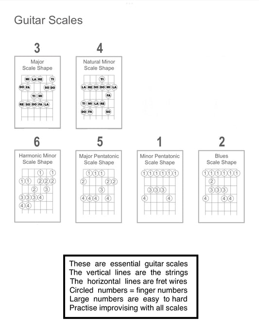 Free Guitar Scales Cheat Sheet